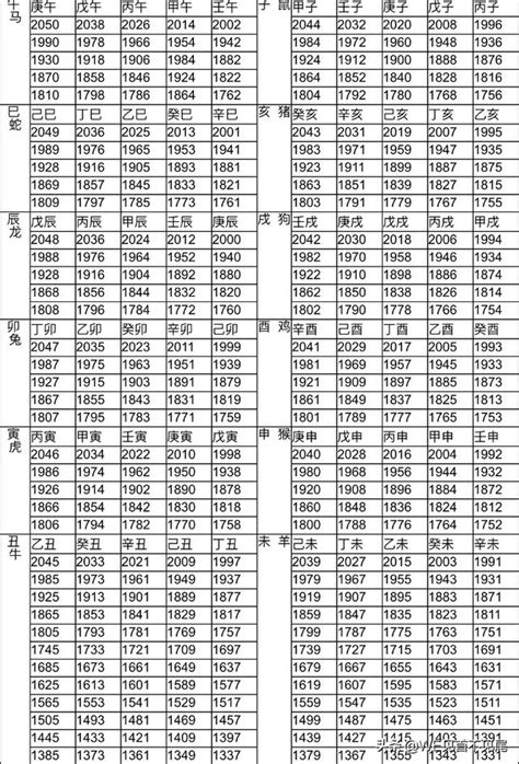 69年次生肖|十二生肖年份對照表 (西元、民國)